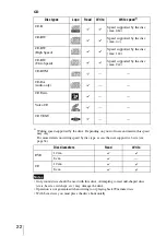 Preview for 22 page of Sony DRU-800A Operating Instructions Manual