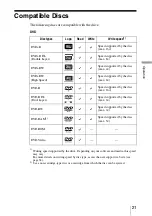 Preview for 21 page of Sony DRU-820A Operating Instructions Manual