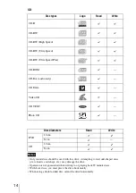 Preview for 14 page of Sony DRU-880S Operating Instructions Manual