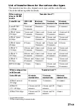 Preview for 21 page of Sony DS-HMD1 Operating Instructions Manual