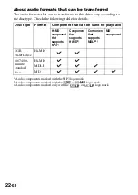 Preview for 22 page of Sony DS-HMD1 Operating Instructions Manual