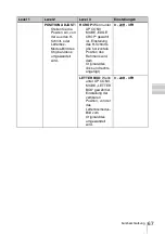 Preview for 67 page of Sony DSBK-1820 Installation Instructions Manual