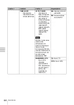 Preview for 84 page of Sony DSBK-1820 Installation Instructions Manual