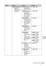 Preview for 109 page of Sony DSBK-1820 Installation Instructions Manual