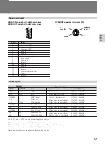 Preview for 47 page of Sony DSC-1024G Operating Instructions Manual