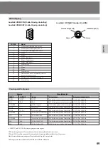 Предварительный просмотр 69 страницы Sony DSC-1024G Operating Instructions Manual