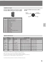 Предварительный просмотр 91 страницы Sony DSC-1024G Operating Instructions Manual