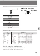 Preview for 135 page of Sony DSC-1024G Operating Instructions Manual