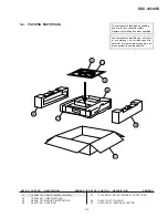 Preview for 42 page of Sony DSC-1024HD Service Manual