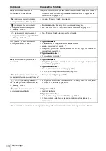 Preview for 256 page of Sony DSC-D770 - Cyber-shot Digital Still Camera Operation Manual