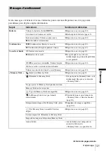 Preview for 257 page of Sony DSC-D770 - Cyber-shot Digital Still Camera Operation Manual