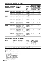 Предварительный просмотр 82 страницы Sony DSC-F55 Operating Instructions Manual