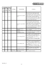 Preview for 6 page of Sony DSC-G1 - Cyber-shot Digital Camera Service Manual