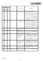 Preview for 10 page of Sony DSC-G1 - Cyber-shot Digital Camera Service Manual