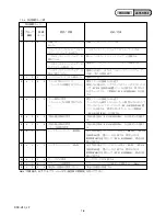 Предварительный просмотр 9 страницы Sony DSC-H10 Service Manual