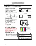 Предварительный просмотр 35 страницы Sony DSC-H10 Service Manual