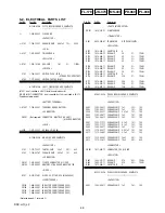 Предварительный просмотр 57 страницы Sony DSC-H10 Service Manual