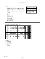 Preview for 22 page of Sony DSC-H2 User’s Guide Service Manual