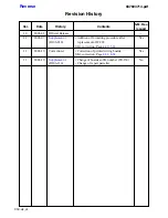 Preview for 32 page of Sony DSC-H2 User’s Guide Service Manual