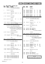 Предварительный просмотр 48 страницы Sony DSC-H3 Cyber-shot® Service Manual