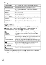 Preview for 166 page of Sony DSC-H90 Instruction Manual