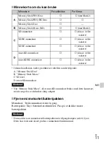 Preview for 329 page of Sony DSC-H90 Instruction Manual