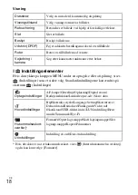 Preview for 360 page of Sony DSC-H90 Instruction Manual