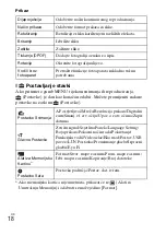 Preview for 384 page of Sony DSC-H90 Instruction Manual