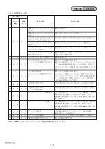 Preview for 15 page of Sony DSC-HX1 Cyber-shot® Service Manual