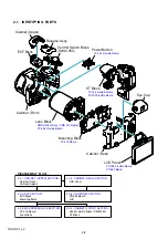 Preview for 18 page of Sony DSC-HX1 Cyber-shot® Service Manual