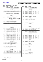 Preview for 64 page of Sony DSC-HX1 Cyber-shot® Service Manual