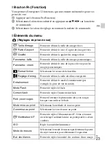 Preview for 57 page of Sony DSC-HX60 Instruction Manual