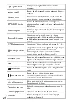 Preview for 58 page of Sony DSC-HX60 Instruction Manual