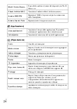 Preview for 96 page of Sony DSC-HX60 Instruction Manual