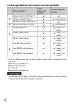 Preview for 222 page of Sony DSC-HX60 Instruction Manual