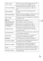 Preview for 233 page of Sony DSC-HX60 Instruction Manual