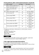 Preview for 256 page of Sony DSC-HX60 Instruction Manual