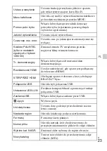 Preview for 265 page of Sony DSC-HX60 Instruction Manual