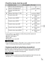 Preview for 289 page of Sony DSC-HX60 Instruction Manual