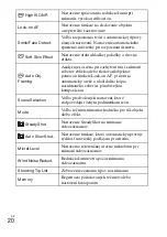 Preview for 362 page of Sony DSC-HX60 Instruction Manual