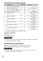 Preview for 422 page of Sony DSC-HX60 Instruction Manual