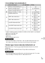 Preview for 485 page of Sony DSC-HX60 Instruction Manual