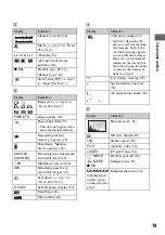 Preview for 19 page of Sony DSC M2 - Cybershot 5.1MP Digital Camera Operating Instructions Manual