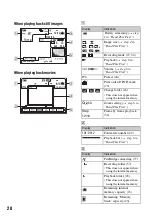 Preview for 20 page of Sony DSC M2 - Cybershot 5.1MP Digital Camera Operating Instructions Manual