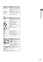 Preview for 21 page of Sony DSC M2 - Cybershot 5.1MP Digital Camera Operating Instructions Manual