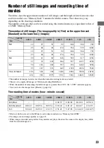 Preview for 23 page of Sony DSC M2 - Cybershot 5.1MP Digital Camera Operating Instructions Manual