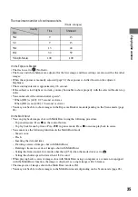 Preview for 35 page of Sony DSC M2 - Cybershot 5.1MP Digital Camera Operating Instructions Manual