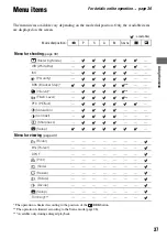 Preview for 37 page of Sony DSC M2 - Cybershot 5.1MP Digital Camera Operating Instructions Manual