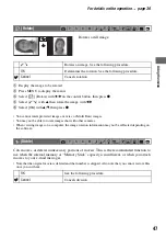 Preview for 47 page of Sony DSC M2 - Cybershot 5.1MP Digital Camera Operating Instructions Manual