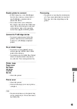 Preview for 95 page of Sony DSC M2 - Cybershot 5.1MP Digital Camera Operating Instructions Manual